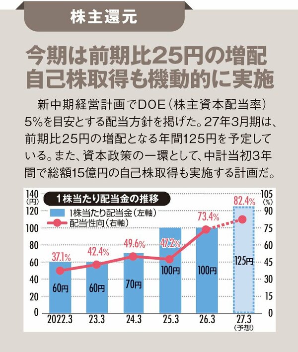 【IRレポート/帝国通信工業】AI時代に欠かせない電気制御部品を開発、ヘルスケアの新製品を28年度にも量産化へ!