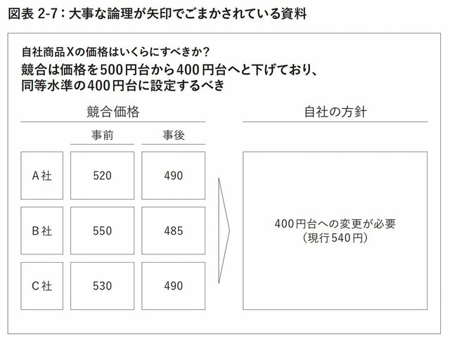 図表2-7