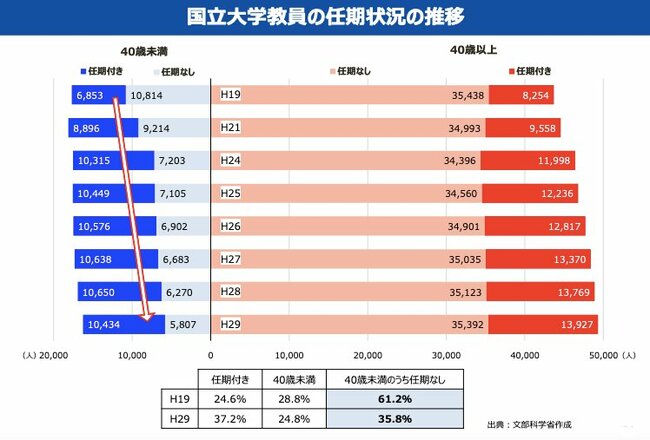 日本は30年後、ノーベル賞を取れる国か