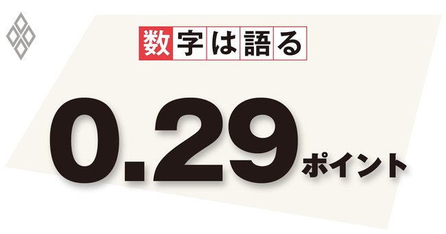 2008～12年と比較した、13～15年の東京都中央区における合計特殊出生率の増加幅