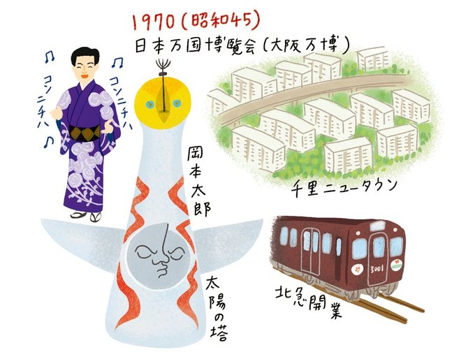 千里ニュータウンを全国に知らしめた大阪万博(1970年)。
内部公開ツアーを行っている太陽の塔はこの時代のシンボル