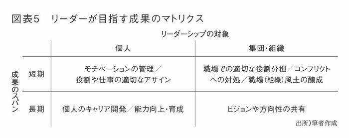 【リーダーシップ集中講義：第7回】成果につながる「4つの視点」リーダーのための目標設定