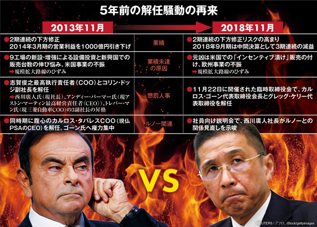カルロス・ゴーン氏の解任劇の裏には、まだ報じられていない新事実があった