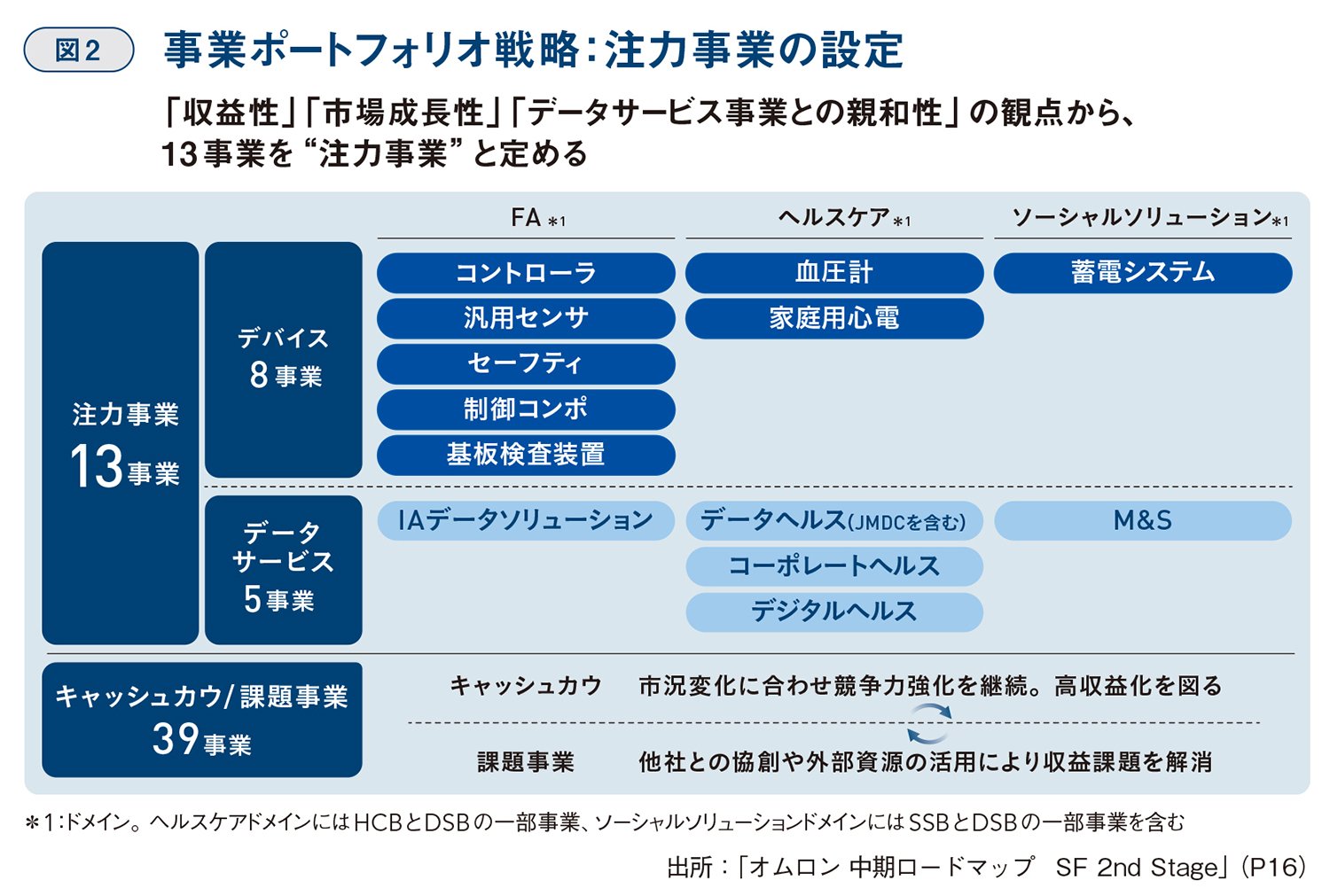 オムロン知財トップが語る「見えないものはコントロールできない」知財データ可視化がもたらす経営革命