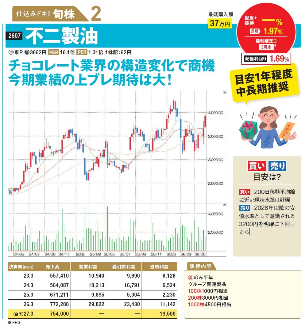 不二製油