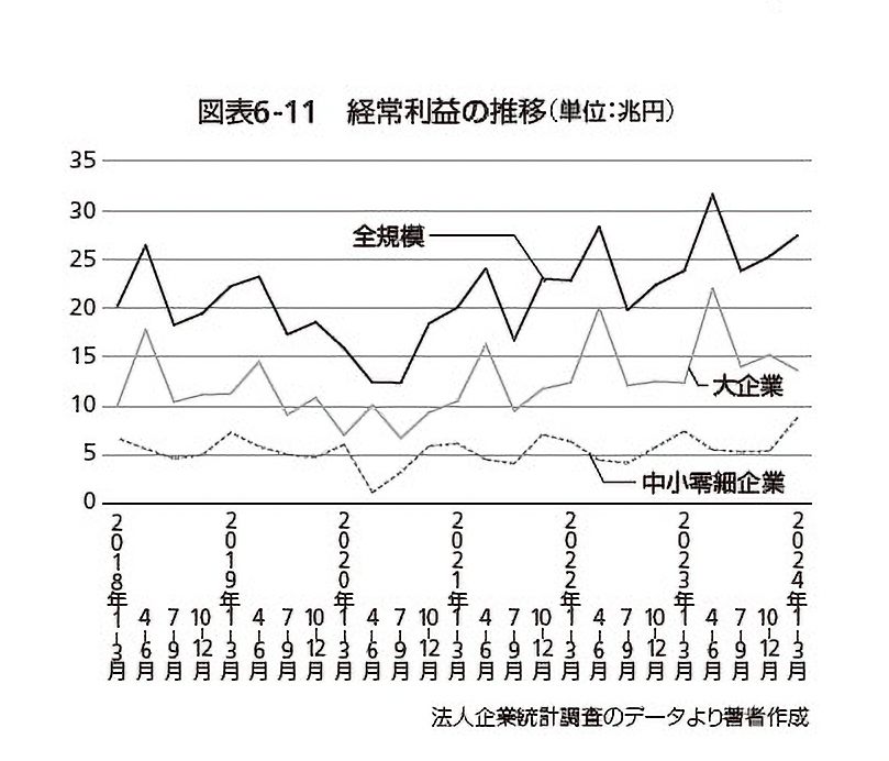 「34年ぶりの高賃上げ率」でも喜べないワケ、大企業がカネを巻き上げる「強欲インフレ」のメカニズム