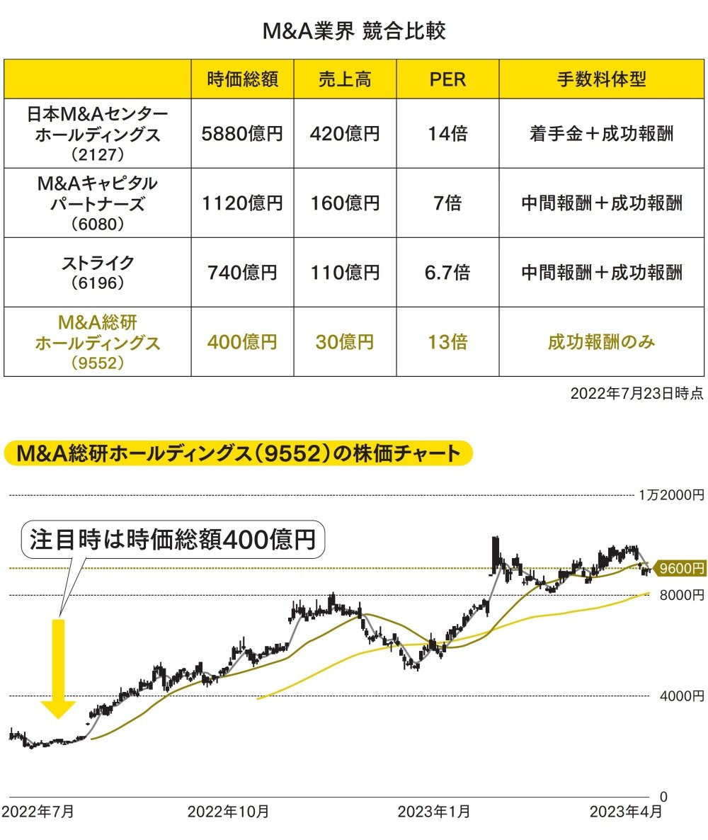 【株ドリル】儲かるのはどれ? 伸びる株を見つけるとき、素人は「株価」を見る、では一流は?