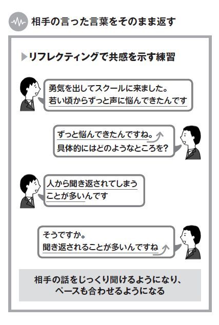 稼ぐビジネスパーソンが必ずやっている<br />声の使い方の共通点<br />