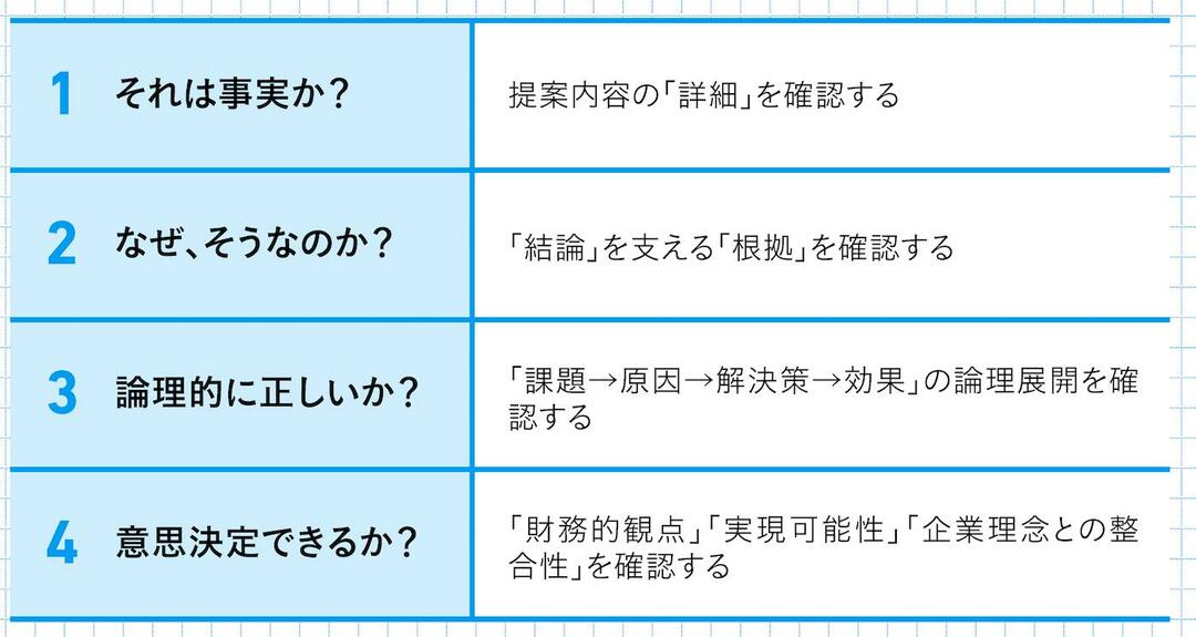 ダメなマネジャーは会議で 自分の意見 を主張し 優れたマネジャーは 4つの観点 で質問する 最高品質の会議術 ダイヤモンド オンライン