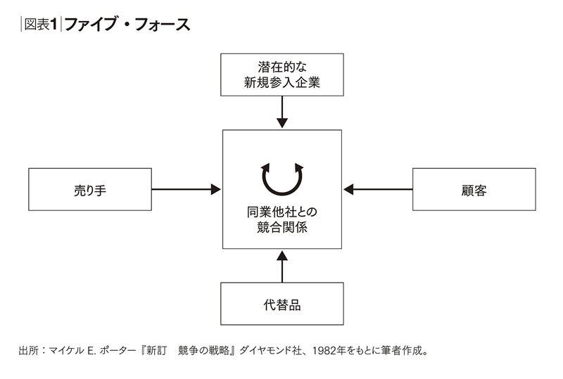 「儲かるか儲からないか」ビジネスの可能性をフレームワークで解き明かす
