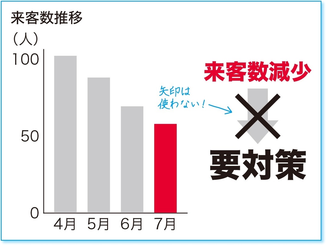 孫正義氏が「一発OK」を連発した社内プレゼン術<br />一瞬で理解できるスライドにする「逆L字の法則」