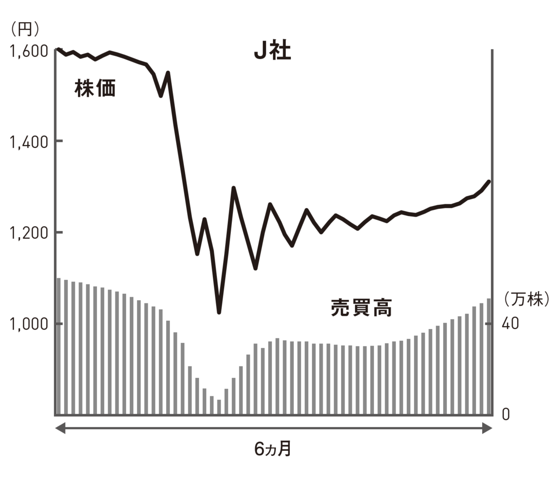 売り、買い、様子見、どうする?