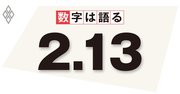 巨額の政府債務、コロナ禍の財政政策依存は常態化してはならない