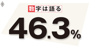 “老後に2000万円必要”試算でもまだ楽観的増加する貧困高齢者