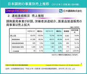 “フリーミアム”を駆使する日本調剤のすごさを図解する