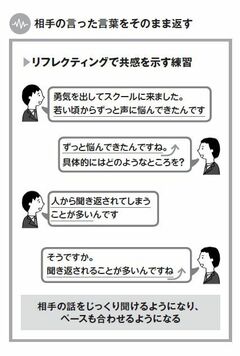 稼ぐビジネスパーソンが必ずやっている声の使い方の共通点