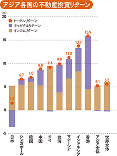 海外不動産投資で重要なのは間違いないパートナー探し