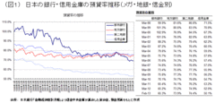 「異次元緩和」時代の銀行の運用戦略とは