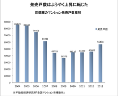 建設費は上昇傾向だが物件価格はまだまだ控え目 ゴールデンウィーク商戦でマンションは買い時か