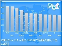 練馬区の商店街――計画なき人口拡大で疲弊した専門商店が進める「巻き返し作戦」