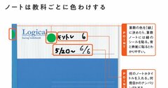 中学受験ノートぐちゃぐちゃにならないシンプルな整理術とは？