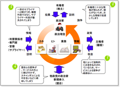 解散総選挙！「正しい選択」のために押さえたい永田町に蔓延る政治“屋”ビジネスモデルの全貌 ――松井雅博・現役国会議員政策担当秘書