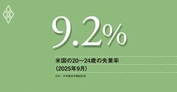 米国経済で進む格差の拡大、雇用なき成長の負け組はZ世代、親との同居率も35％超え