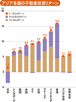 海外不動産投資で重要なのは間違いないパートナー探し