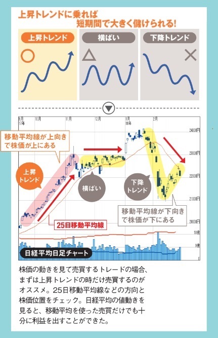 Akb48の4人がボリンジャーバンドの活用法を学ぶ 初心者でもわかりやすいトレンド転換の見極め方は 第26回 セクシーボリンジャーで上昇 の初動に乗る Nisa口座の比較 活用術 ザイ オンライン