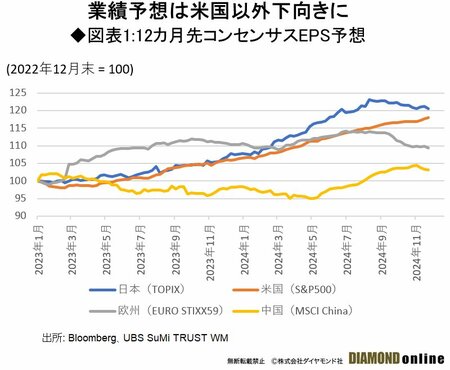 2025年の日本株支える「3つの材料」、トランプ関税の不透明感解消後は伸び代大