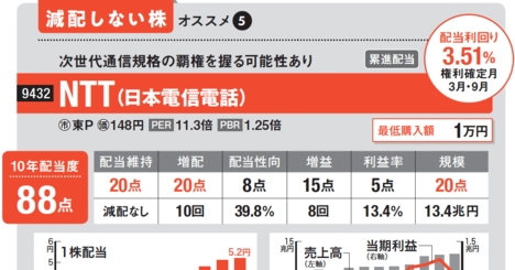 2025年の新NISAは高配当株がますます狙い目！ 14年連続増配の「NTT」に注目