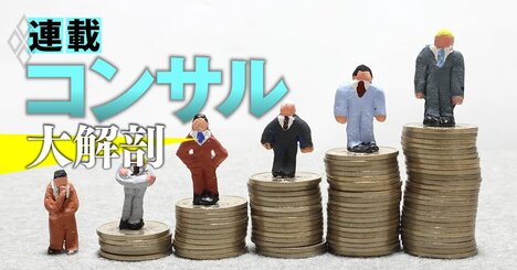 コンサル会社の「年収」ランキング【上場27社】10位シンプレクス・HD、7位三菱総合研究所、トップ5は？
