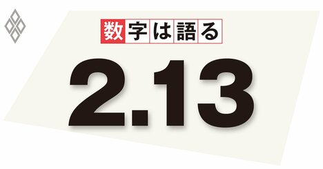 巨額の政府債務、コロナ禍の財政政策依存は常態化してはならない