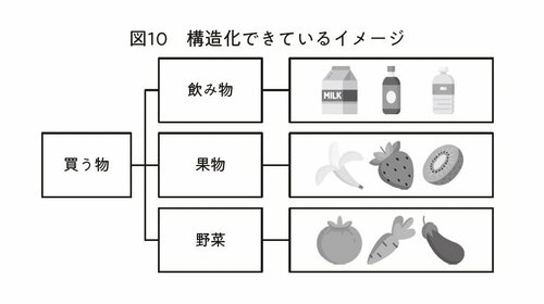 仕事ができない人は「思いつきで話す」。仕事ができる人はどうする？