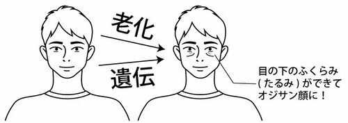 「オジサン顔」とサヨナラできる、目の下のたるみを週末にこっそりなくす法