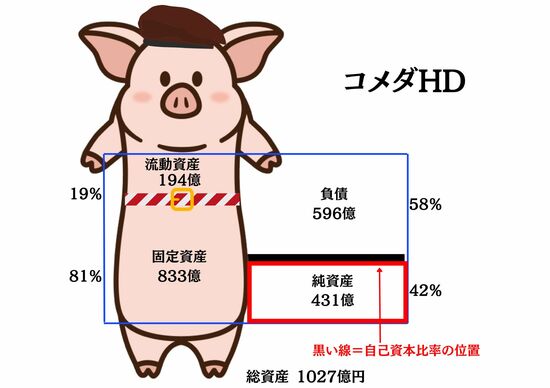 コメダ「シロノワール」はなぜ美味しい？サンマルクの決算書と比べたら納得だった