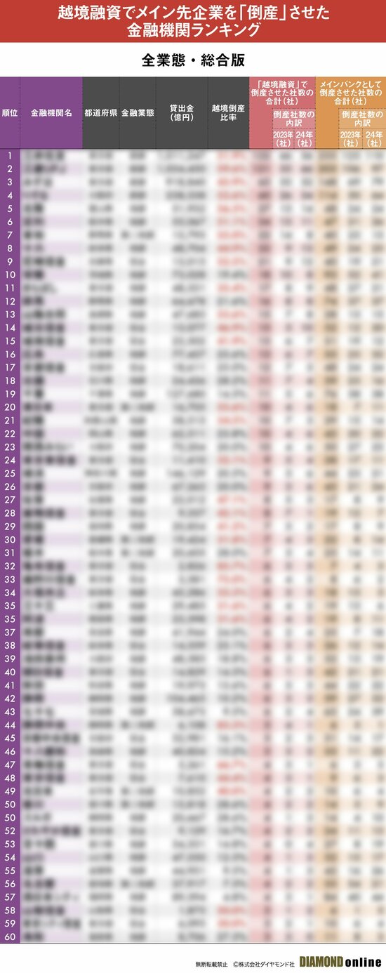 図表:金融機関ランキング_全国1(サンプル)