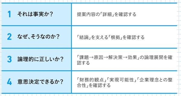 ダメなマネジャーは会議で「自分の意見」を主張し、優れたマネジャーは「4つの観点」で質問する