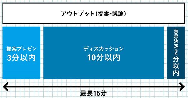 「提案書」を文章で書かせる会社はNG。生産性の高い会社は「1枚のサマリー」に箇条書きでOK