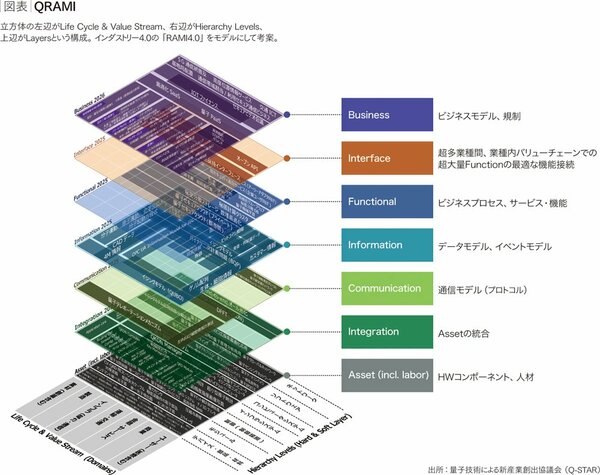 復活のカギは「データの浄化」と「量子技術」にあり