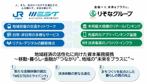 図5