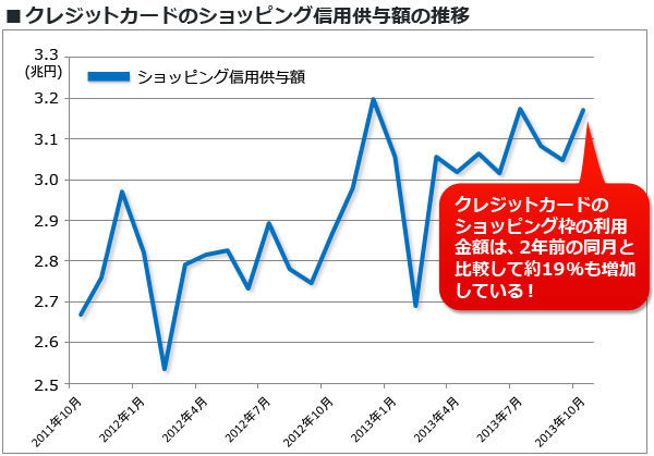 2014年クレジットカード業界大予測！①スマホでカード決済できる「SQUARE」の日本上陸でクレジットカードが使えるシーンが急増する！