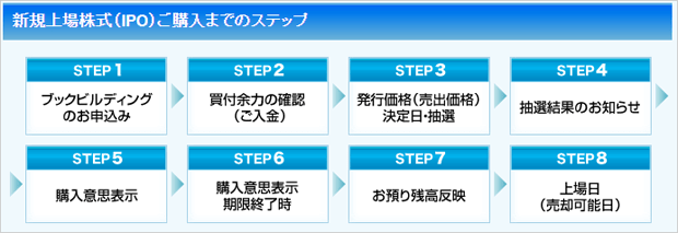 SBI証券のIPO申し込みの流れチャート