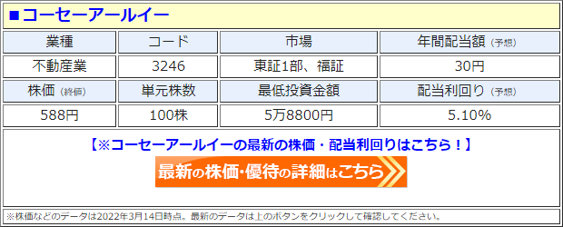 コーセーアールイー（3246）の株価
