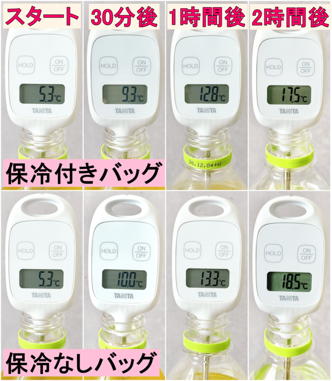 【ダイソー】30分たってもアイスが溶けない！220円の“保冷できるショルダーバッグ”が夏のお出かけに大活躍！ 《購入レビュー》