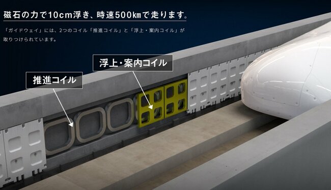 走行・浮上用コイル