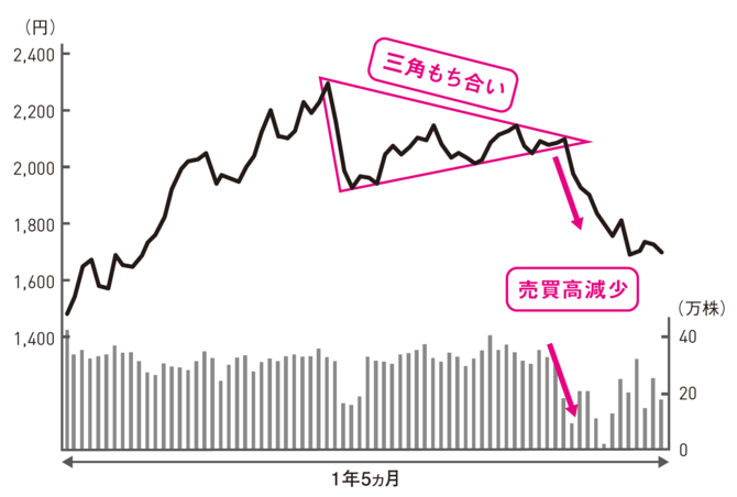 理詰めな性格の人が株で勝てない意外な理由