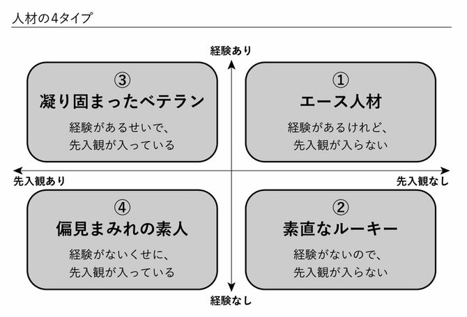 「ベテランだけど成長し続ける人」と「ある日を境にピタッと成長が止まる人」の決定的な違い