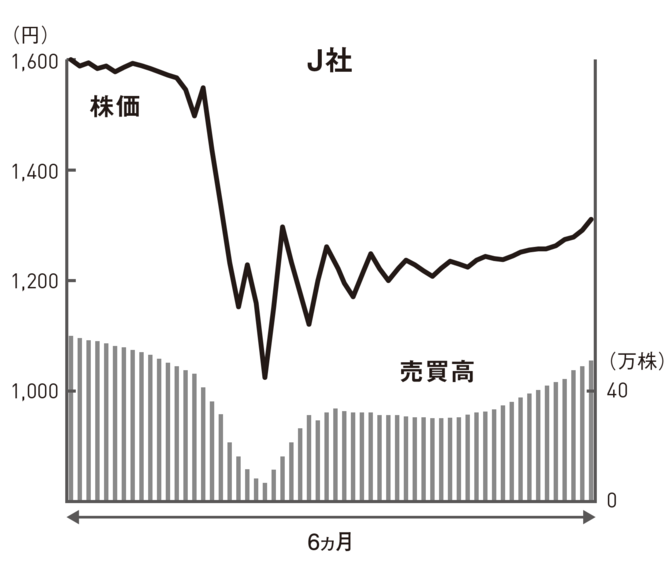 売り、買い、様子見、どうする？