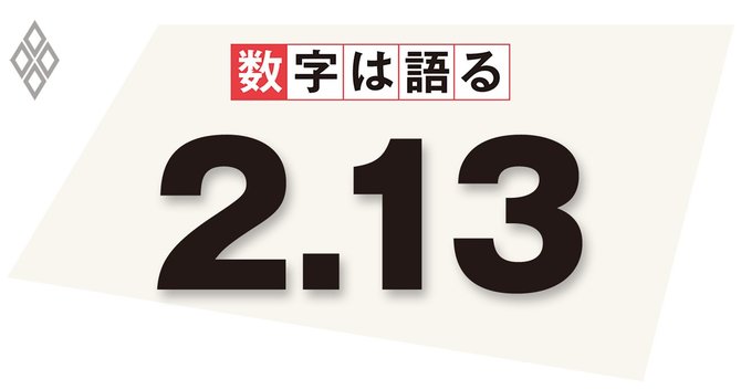 2020年度上半期のマーシャルのk